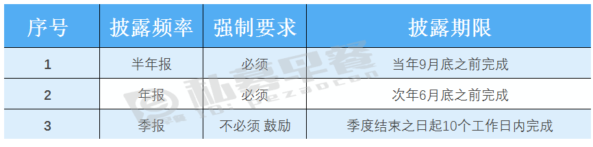 3046e9ba9d2d04b0cff5ac5dd939f895.png 私募股權(quán)投資基金的披露內(nèi)容與頻率