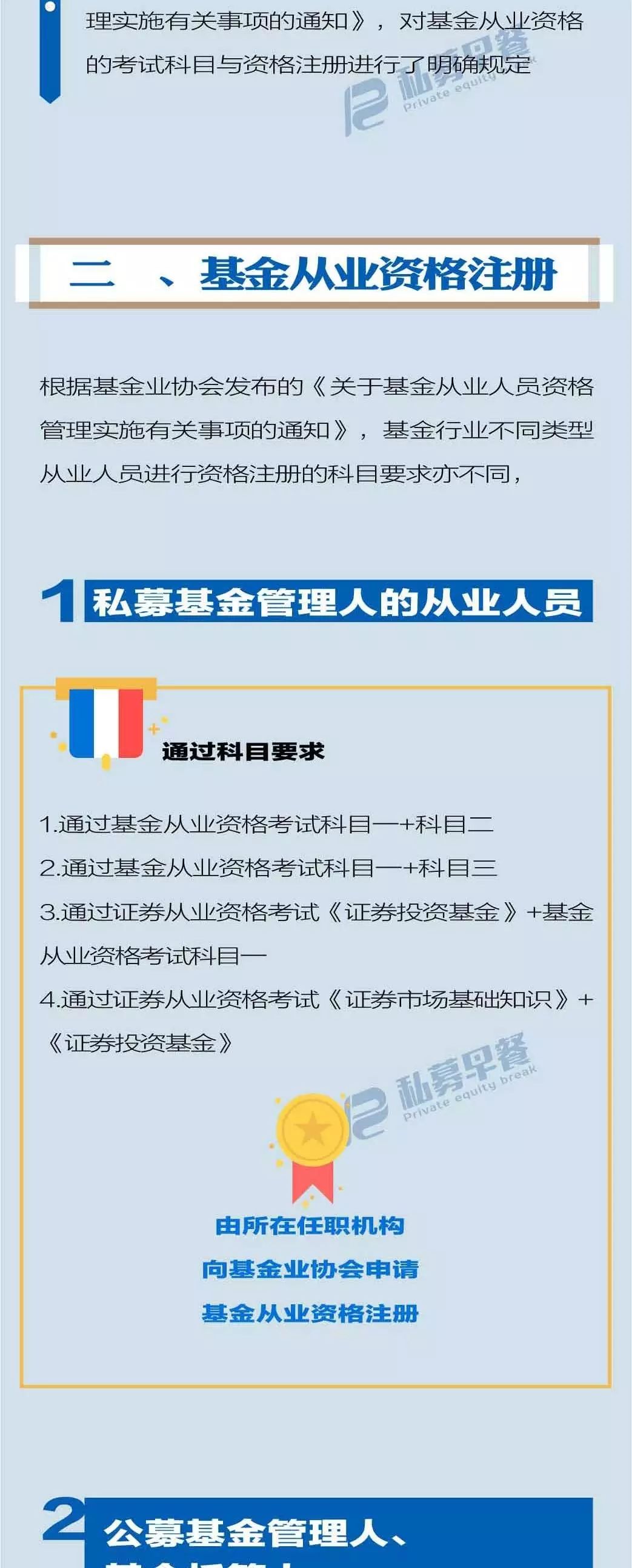 私募機構高管從業資格