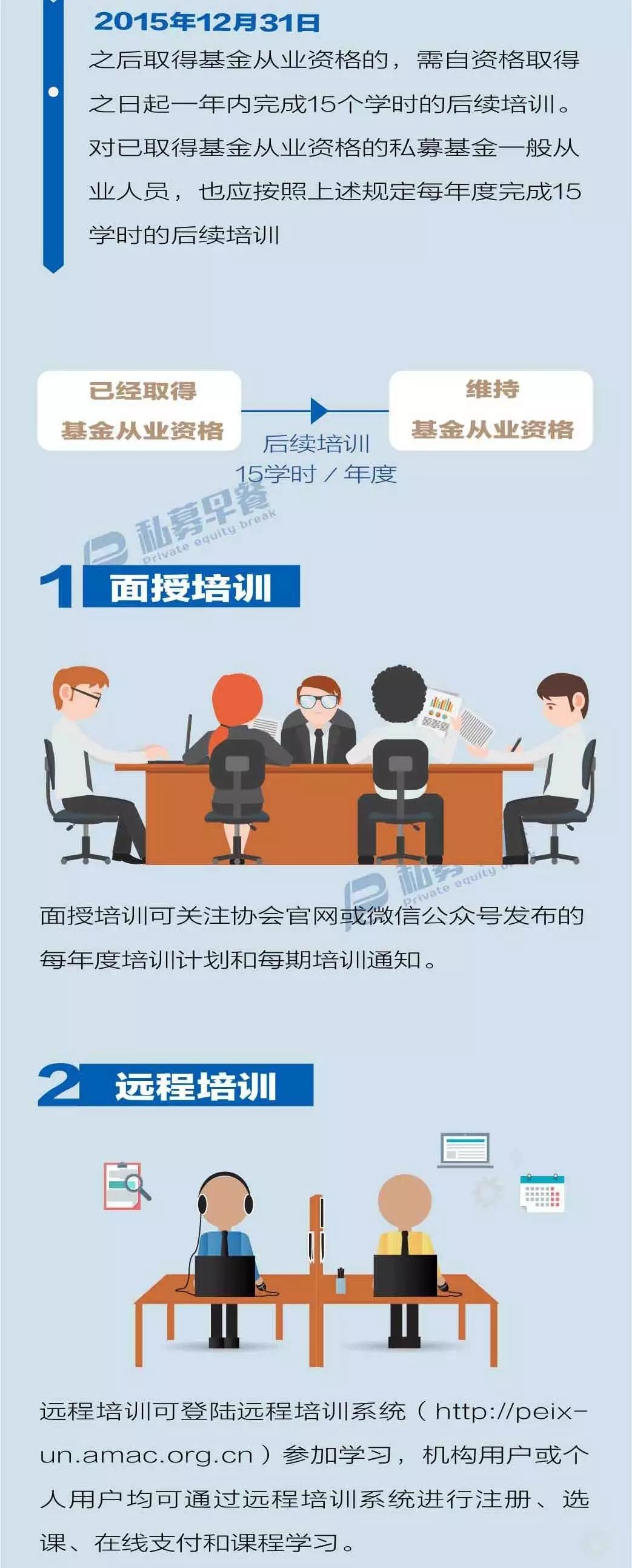 私募機構高管從業資格