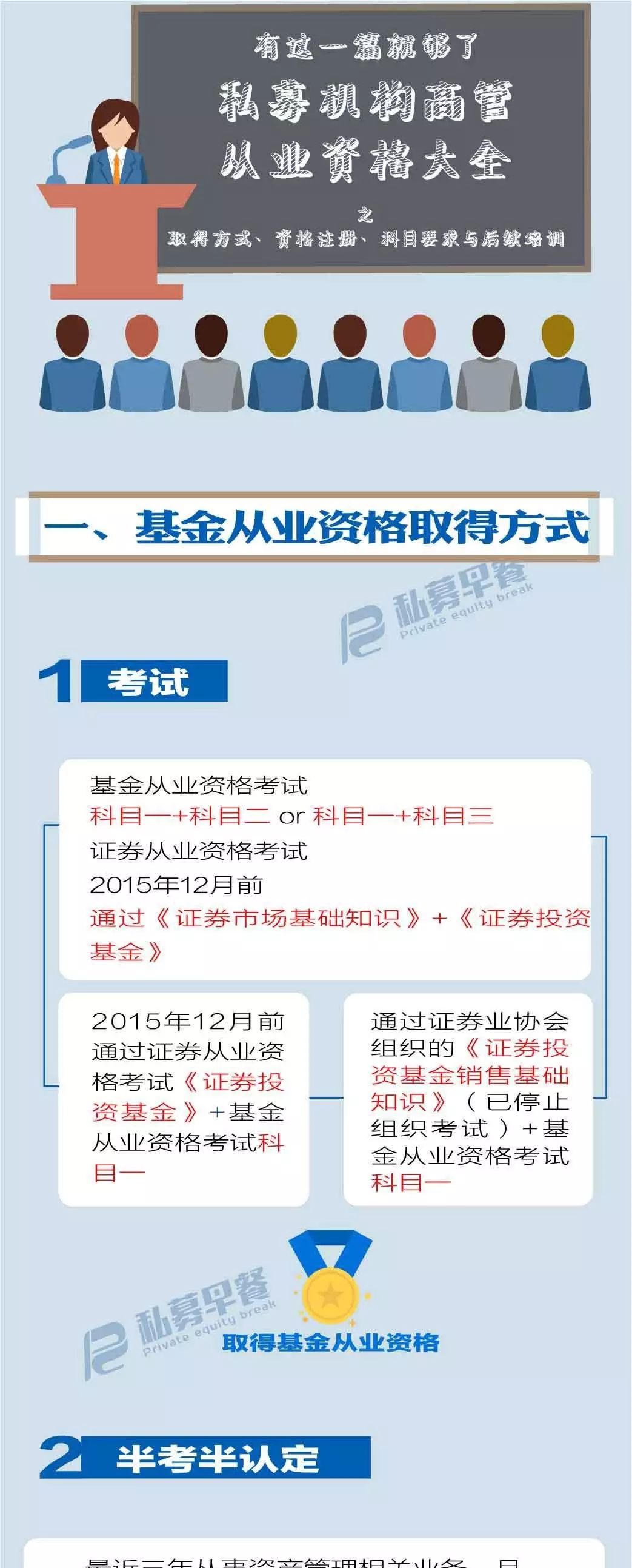 私募機構高管從業資格