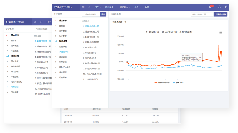 強大的圖表功能