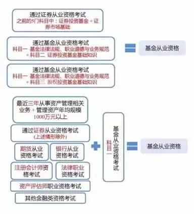 從業人員管理資格平臺公示